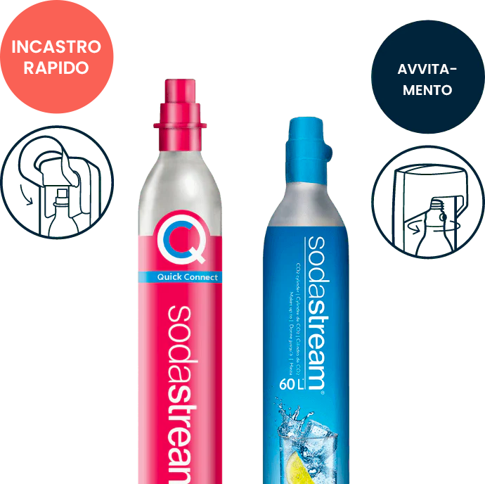 ricariche Sodastream